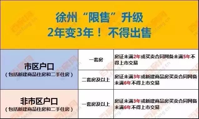 颤抖吧,炒房客们!徐州的房价不会再大涨了