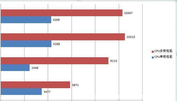 苹果手机玩游戏比安卓手机流畅真正原因是什么