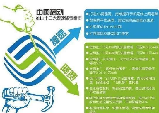 中国移动放大招:20元不限流量100分钟通话,你