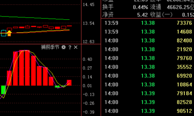 今日股票市场总结:外围市场大跌,A股走补跌的