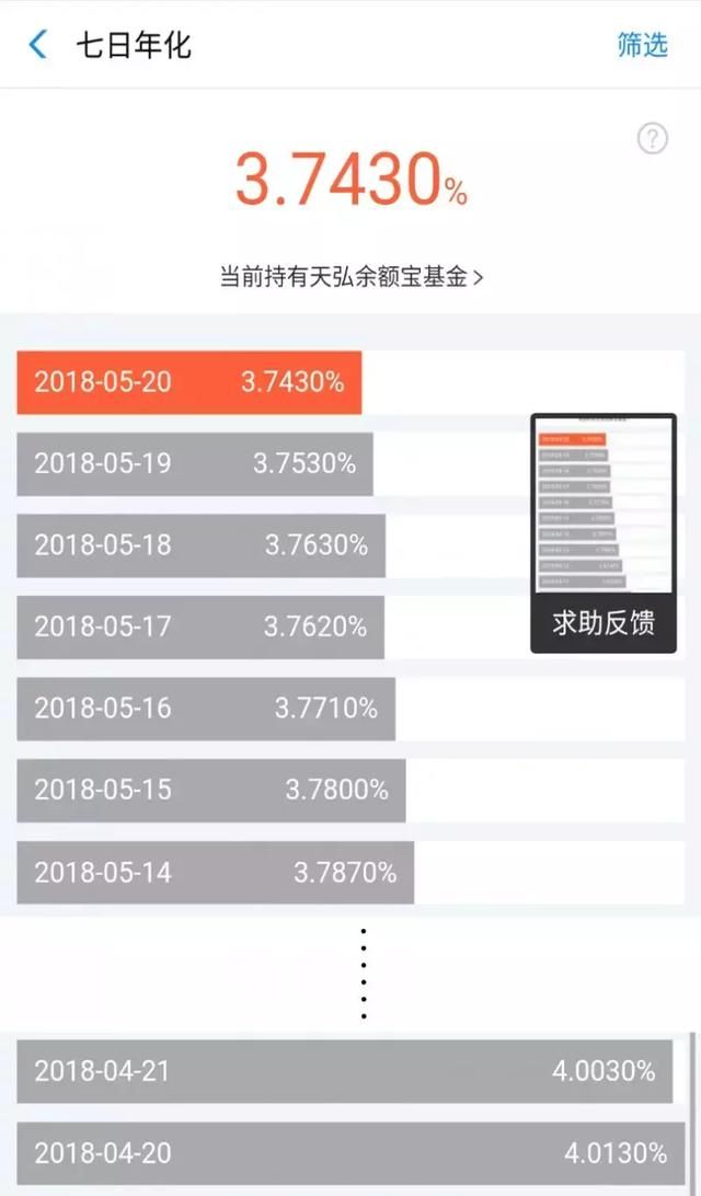 余额宝利息骤降\/银行大额存单利息上浮55%,你