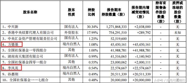 中兴通讯复牌连续七跌停,来算下牛散章建平亏
