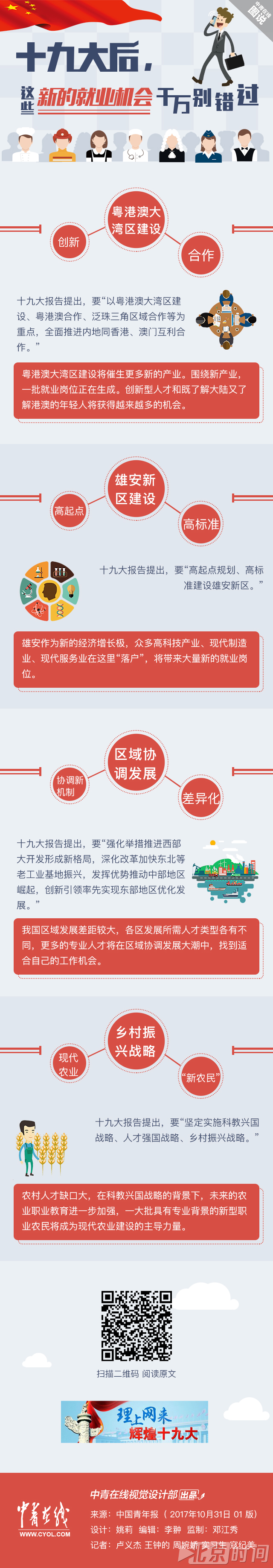 【理上网来·辉煌十九大】图解 | 十九大后，这些新的就业机会千万别错过