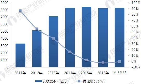 2018年小额贷款行业市场规模与发展前景分析