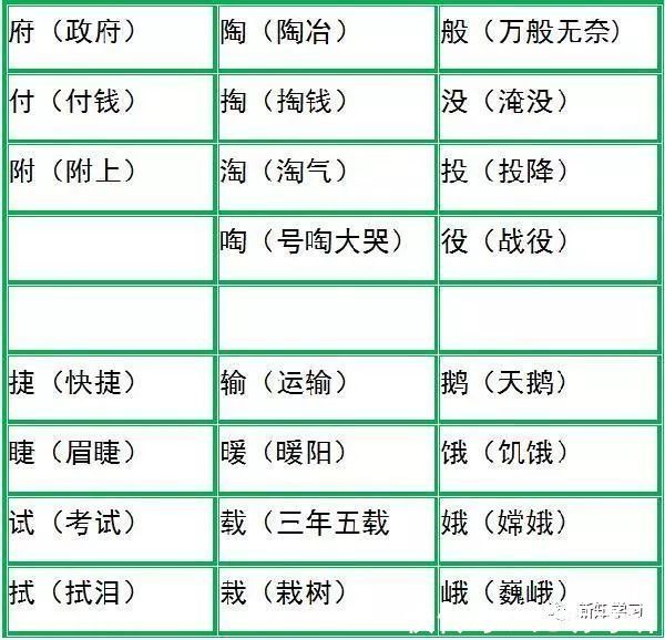 小学语文极易混淆的70组形近字,屡考屡错!建