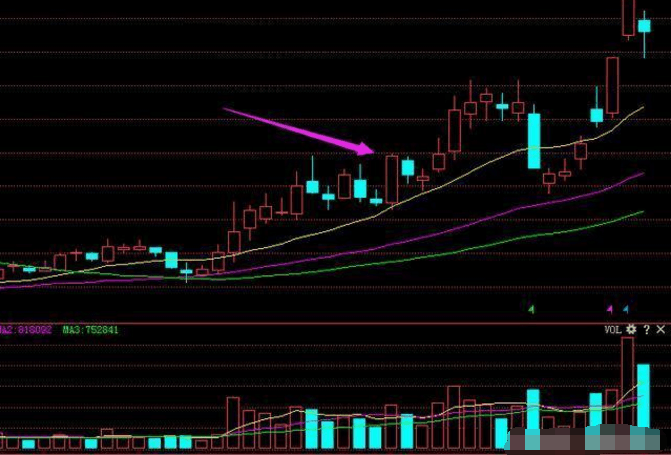牛熊市通吃的海底捞月战法,堪称股市一绝,散