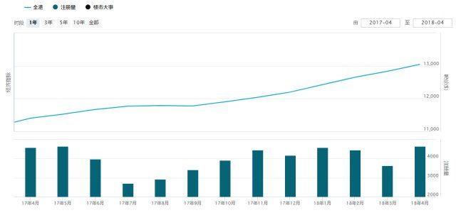 湾区观察香港楼市指数下跌,深圳静卧底部!