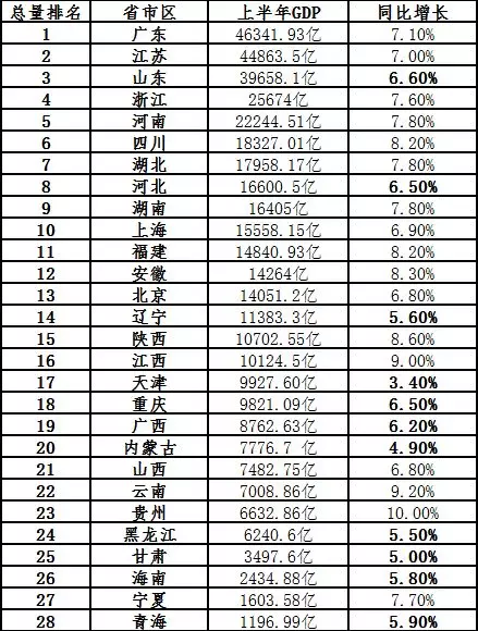 为什么gdp下降_美国gdp为什么那么高