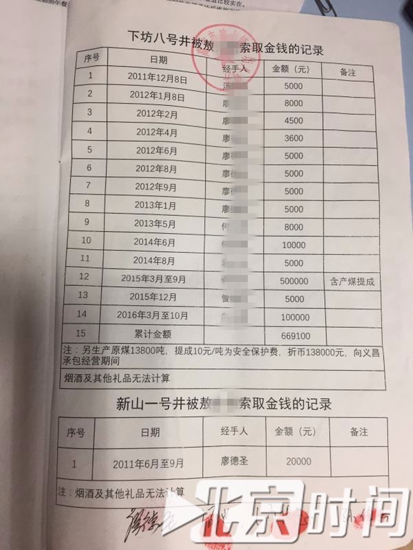 江西一煤矿老板称向安监站长行贿60万 纪委介入调查 江西一煤矿老板称向安监站长行贿60万 纪委介入调查