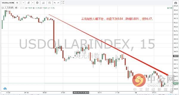 中金网0630汇市早报:美国财长否认特朗普要退