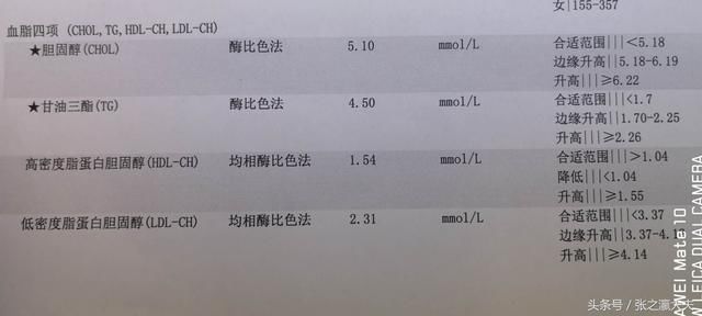 高血脂主要看哪几个指标?