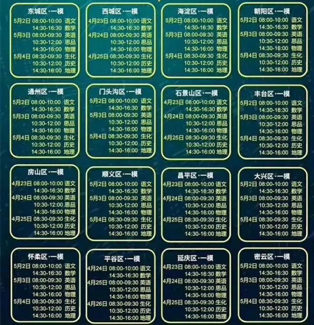 独家排名丨初三一模成绩&试卷全解析,东西海