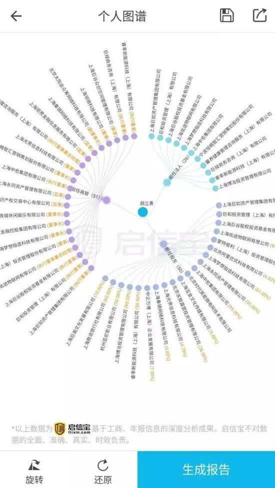 上海又一P2P老板跑路 曾当选中国经济十大影