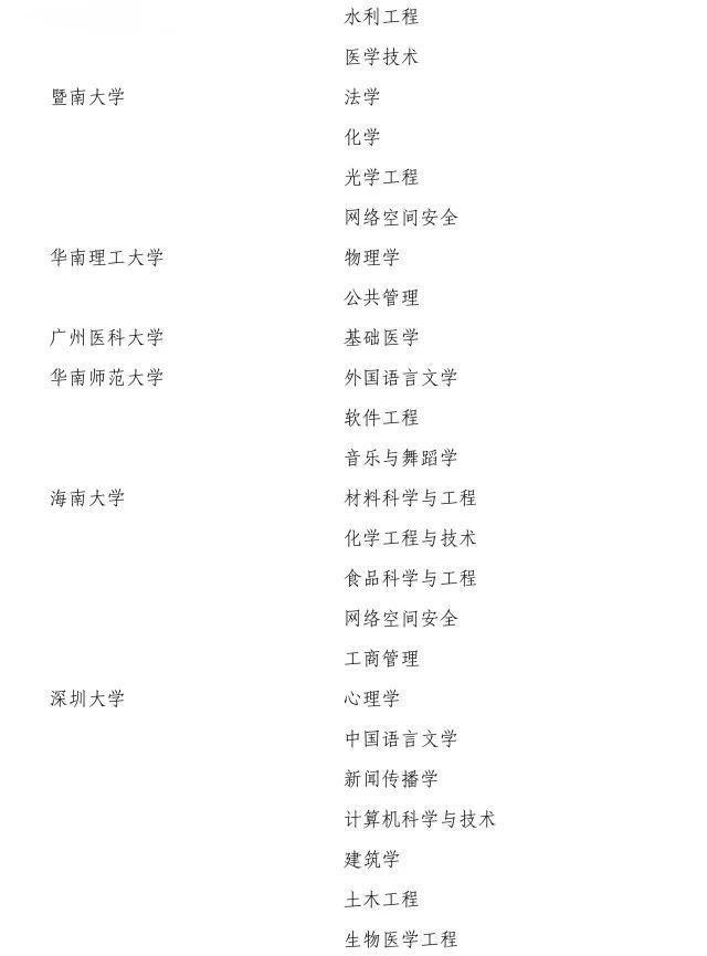 2017新增博士、硕士学位授权点名单,高考生填