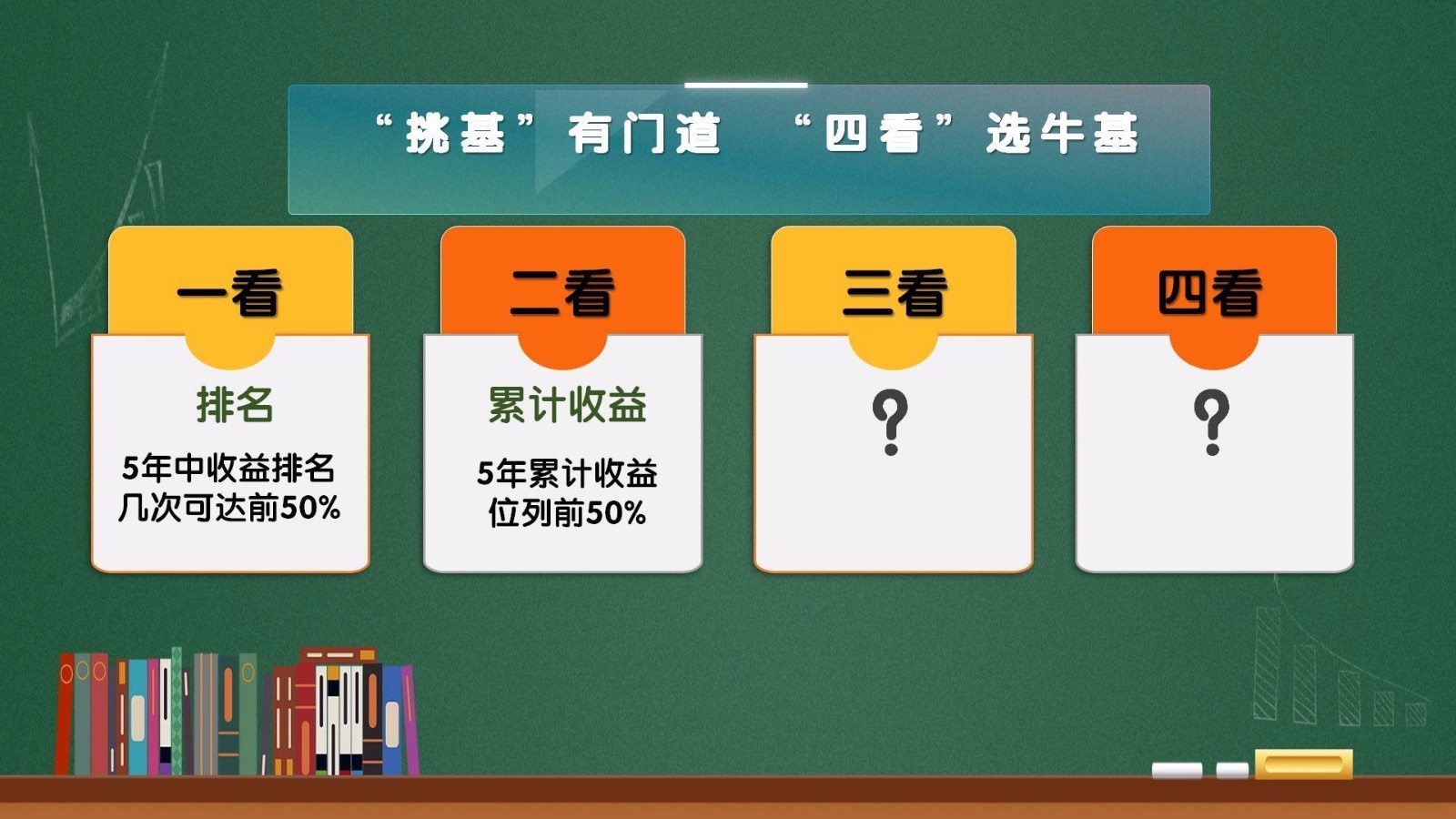 四看选“牛基”：前两步关键词“排名”