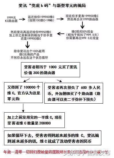 美表示斐讯产品可以退货退款,京东则坚持不退