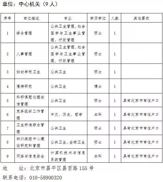 国企、事业单位、学校…昆明最新一波招聘来了