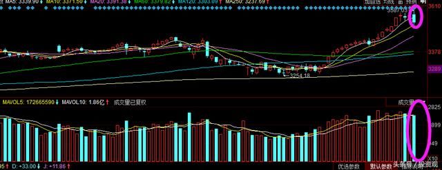 2018年来上证指数单日最大跌幅