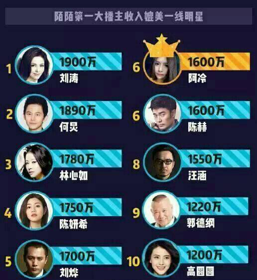 女主播到底怎么火起来的?陌陌主播收入三千万