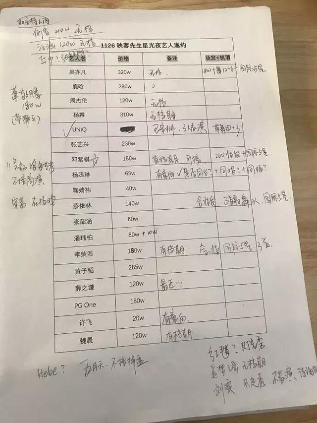 2018明星商演价格表外泄,凤凰传奇加许嵩出场