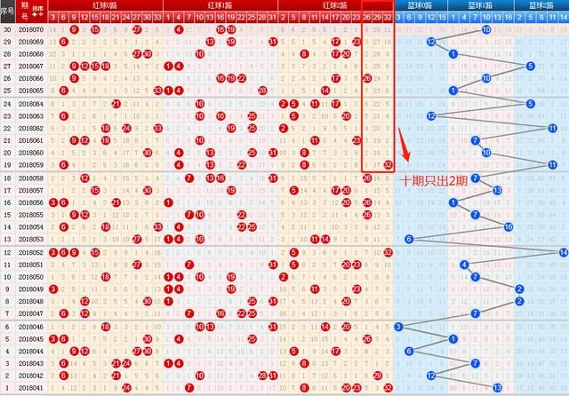双色球18071期开奖预测:红蓝6+1有钱拿,确认过