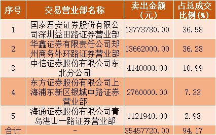 t01d4ee571196b378a8.png?size=426x267