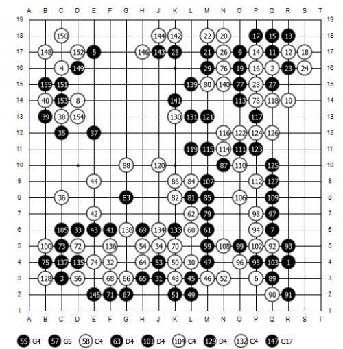 柯洁对战阿尔法狗AlphaGo人机大战第二局棋谱