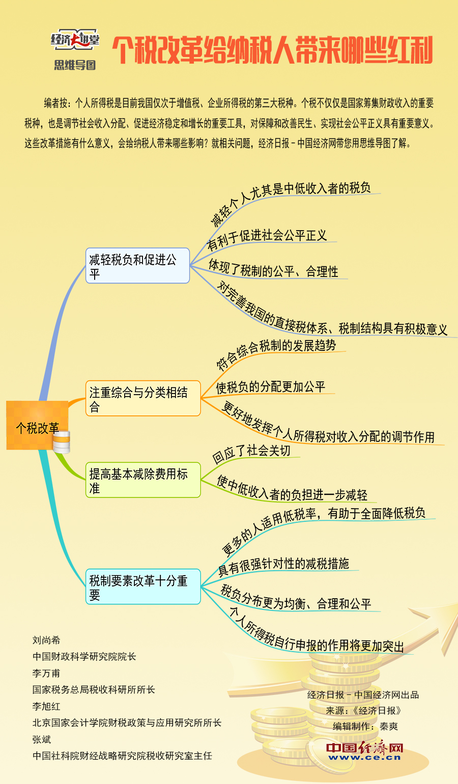 也是調節社會收入分配,促進經濟穩定增長的重要工具,對保障和改善民生