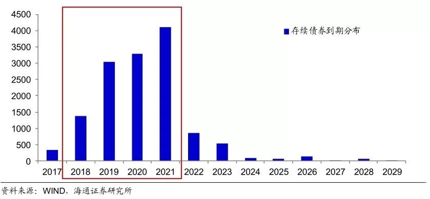 房企债务失控?内地房企海外债务一年增3倍