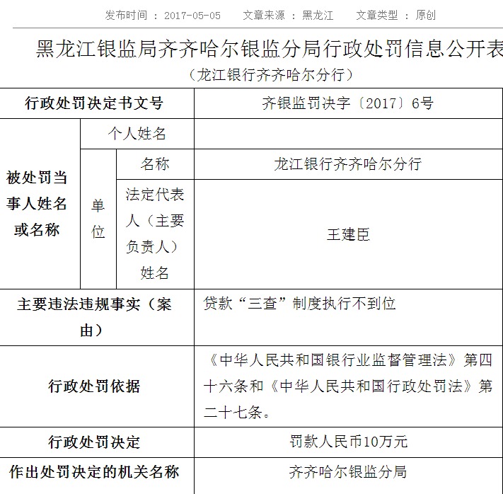 龙江银行齐齐哈尔分行贷款三查不到位 被罚款