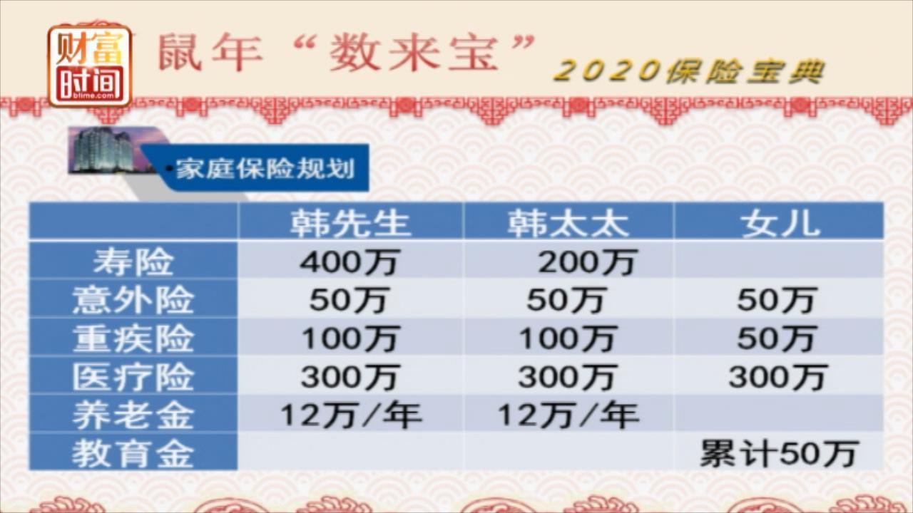这项家庭开支非常重要!