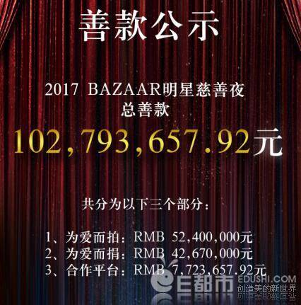 2017芭莎慈善夜各明星最终捐款名单完整:郭德纲领跑 看看哪些明星没有捐款? 2017芭莎慈善夜各明星最终捐款名单完整:郭德纲领跑 看看哪些明星没有捐款?