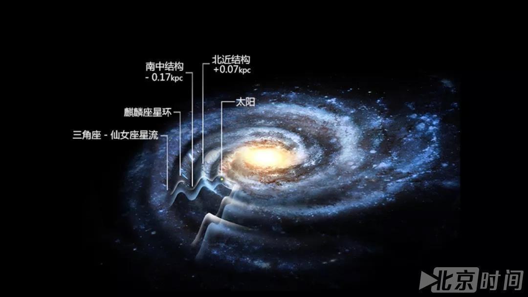 宇宙的边疆结构图图片