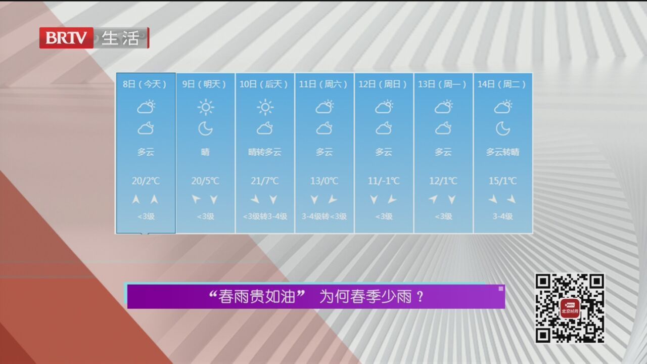 “春雨贵如油” 为何春季少雨？