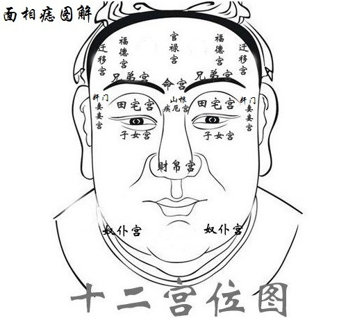 面相风水:脸部有痣好不好?