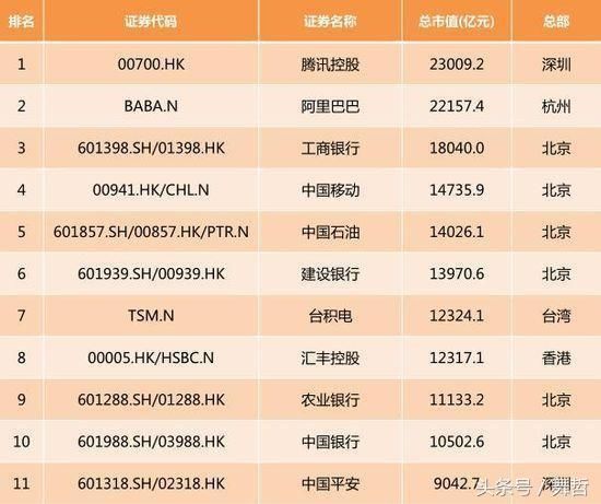 2017年中国上市公司哪十家公司市值超过一万