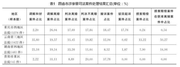 身体与身份:家暴受害者在离婚诉讼中的法律困
