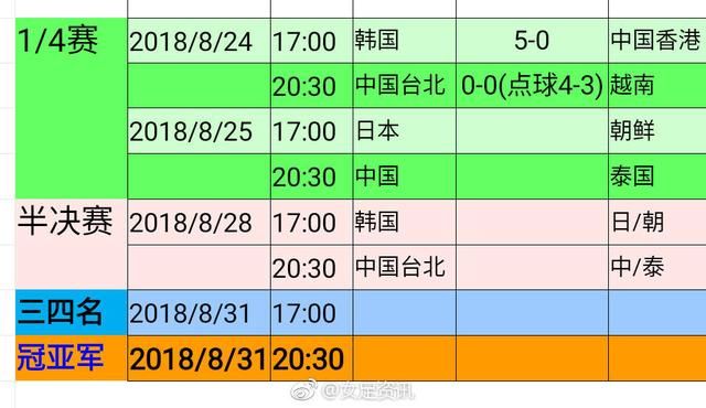 今日直播:中国女足VS泰国女足 历史战绩碾压