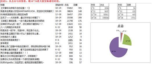 常用的网络推广手段有哪些,如何进行有效推广