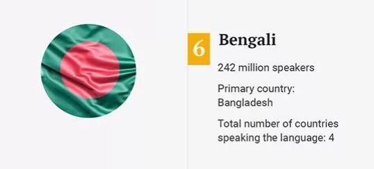世界前10大语言使用人口排行英语被挤下第一