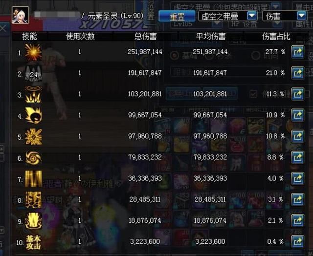 DNF200天85SS天御魔战还不如艾肯?网友:连