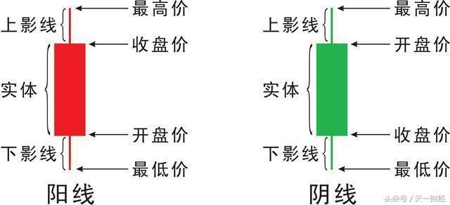 K线语言打天下,写给不想在股市亏钱的人!-北京