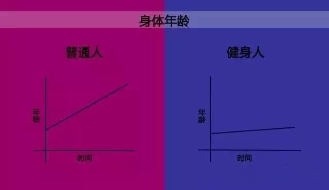 功能的 最好途径就是体育运动, 适当的运动能使你心脏 更结实,更健壮