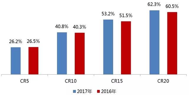 大唐智库:信托年报出炉,强者恒强