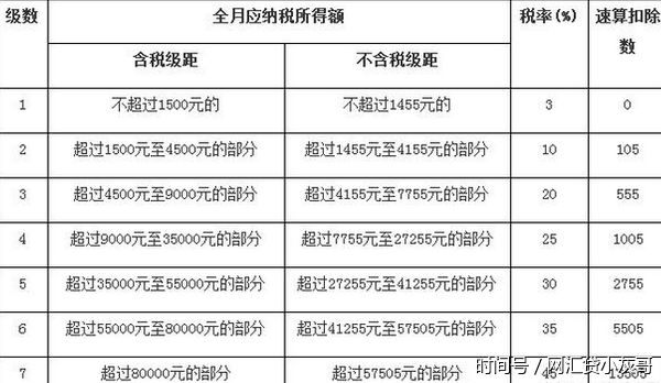 个税改革难产,5000起征点啥时候实施?