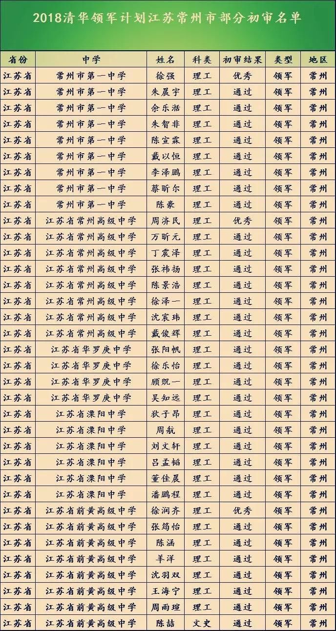 清华大学领军计划,名单公示,北大博雅可查询