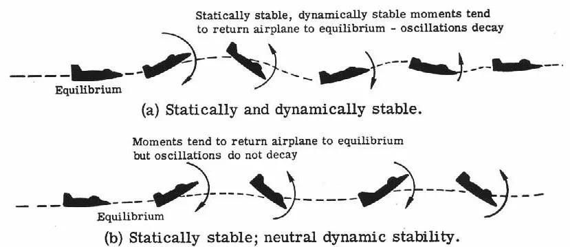 40年前中国航空黑科技:带鸭翼的运输机你见过