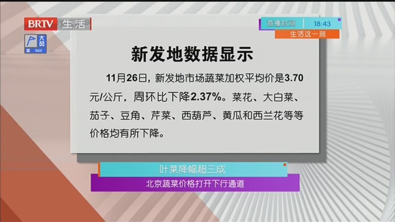 北京蔬菜价格打开下行通道