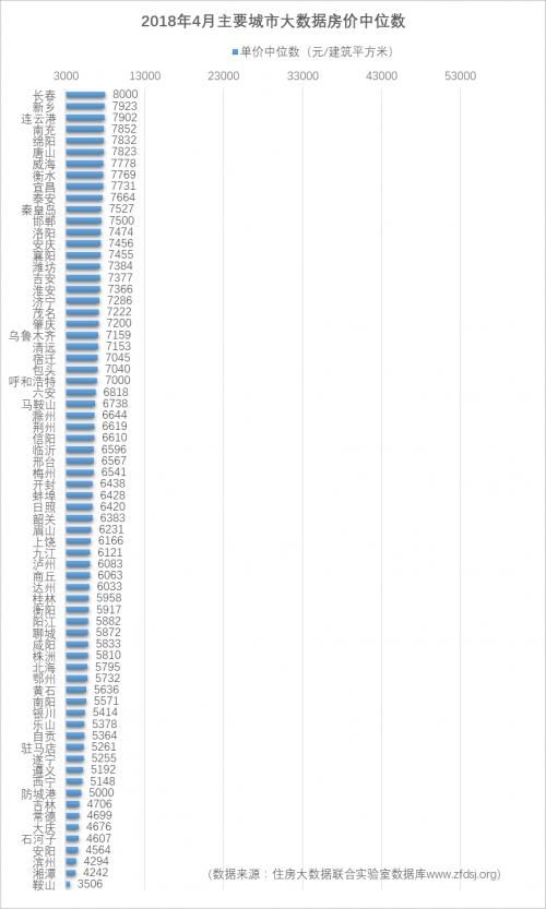 2018年全国各地最新房价排行榜出炉:扬州排名