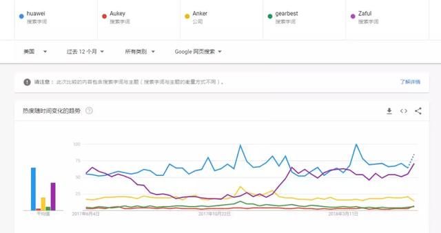 郑州亚马逊培训:跨境电商到底卖什么产品好?